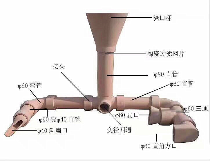 碳化硅泡沫陶瓷过滤器品牌